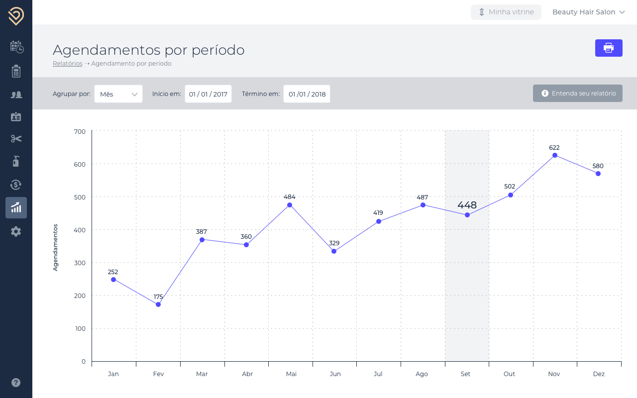 Beauty Date SaaS dashboard - Reports