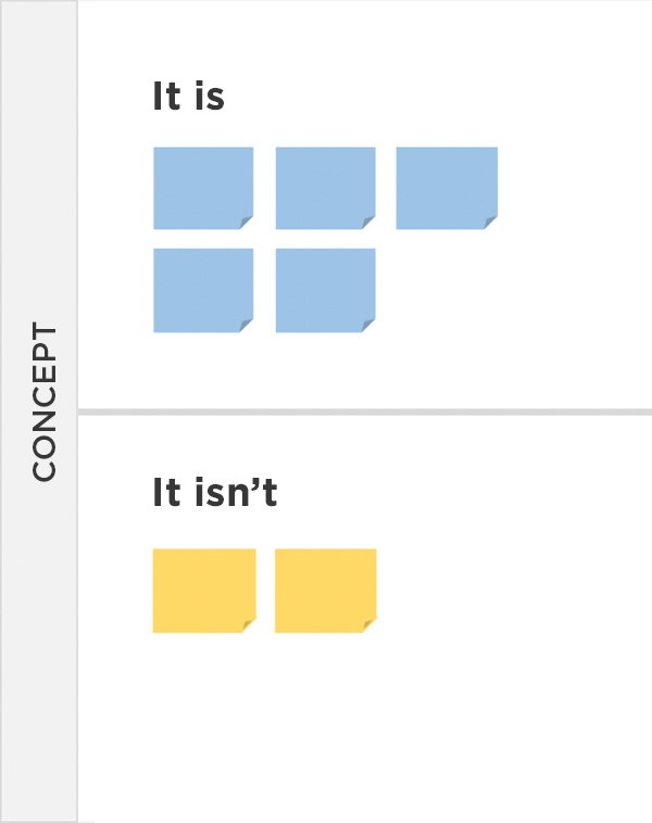 Sebrae Design Sprint Concept Matrix