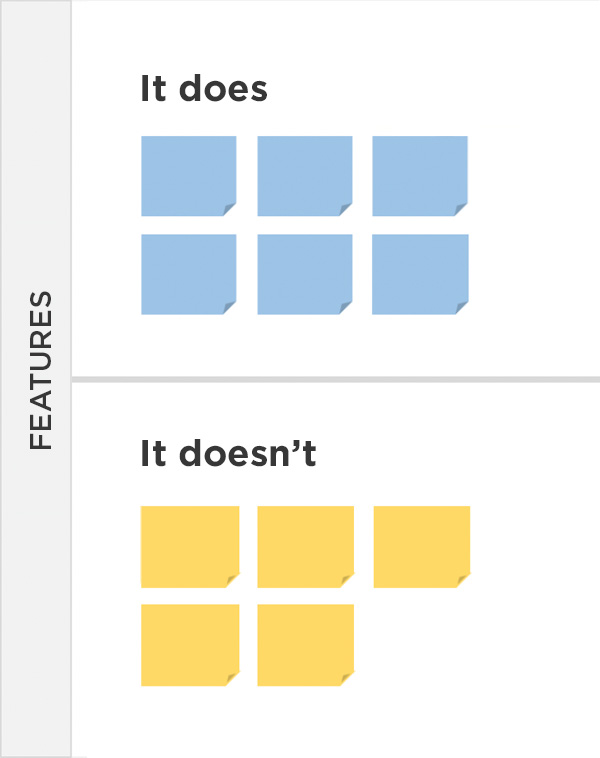 Sebrae Design Sprint Feature Matrix