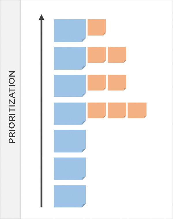 Sebrae Design Sprint Priorization Matrix